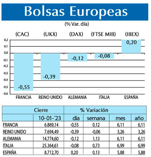 Bolsas Europeas