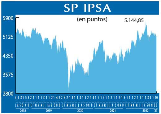 SP IPSA