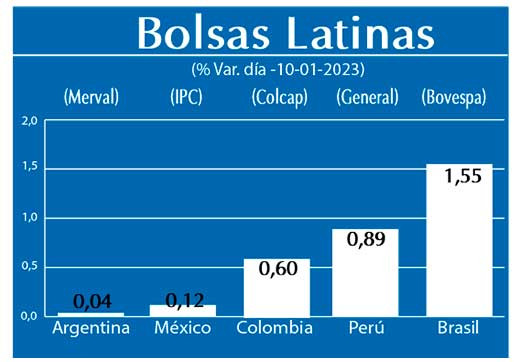 Bolsas Latinas