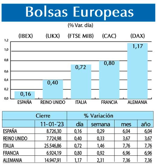 Bolsas Europeas