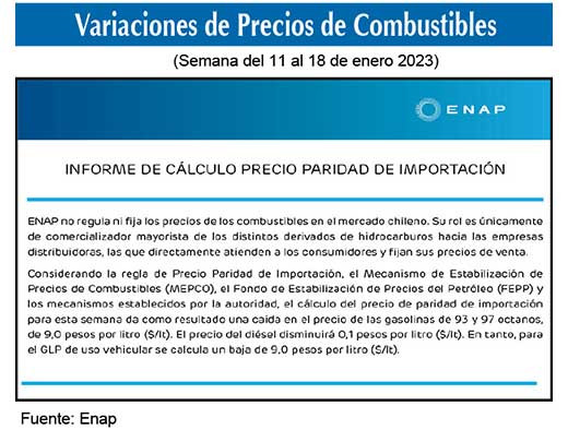 Gasolinas de 93 y 97 octanos 