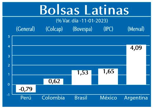Bolsas Latinas