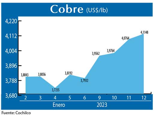 COBRE 12 01 23