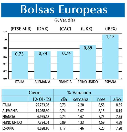 Bolsas Europeas