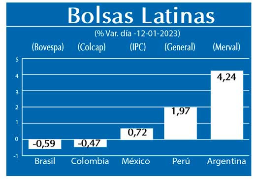 Bolsas Latinas