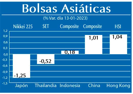 Bolsas Asiaticas