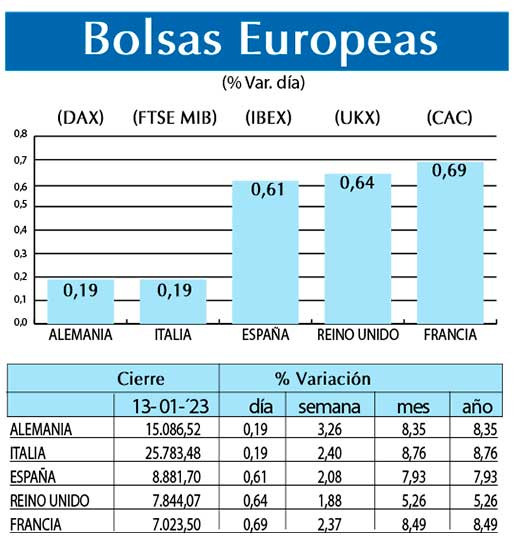 Bolsas Europeas
