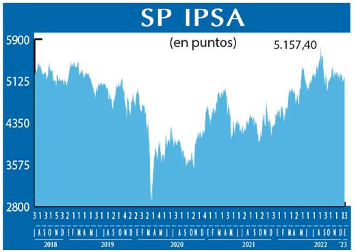 SP IPSA