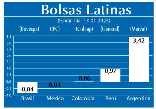 Bolsas Latinas