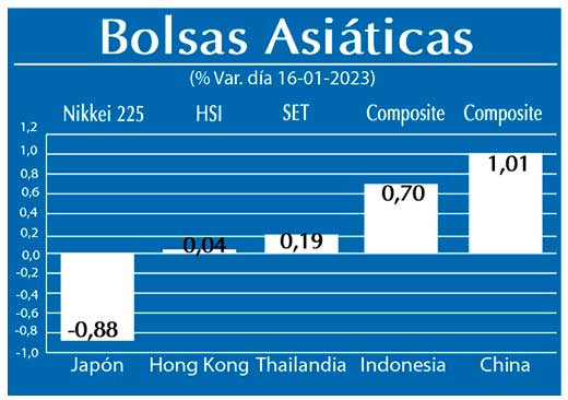 Bolsas Asiaticas