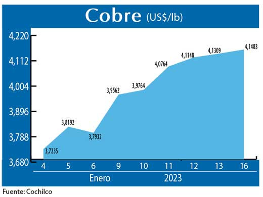 COBRE 16 01 23