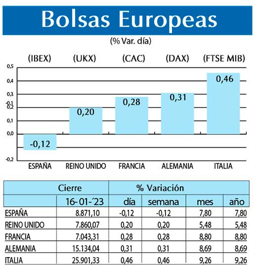 Bolsas Europeas