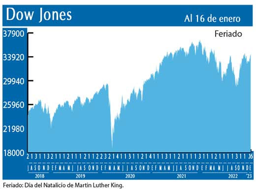 Dow Jones
