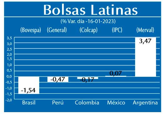 Bolsas Latinas