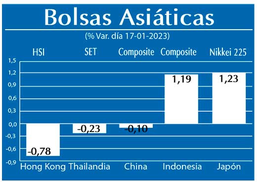 Bolsas Asiaticas