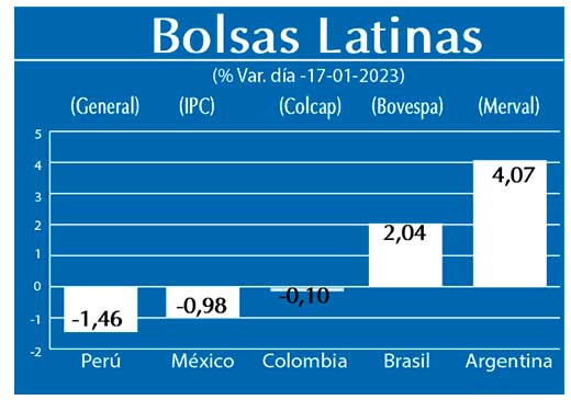 Bolsas Latinas