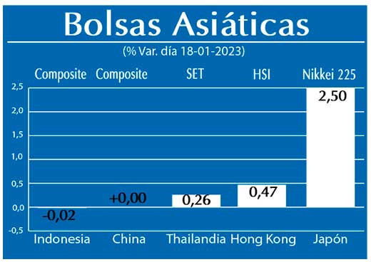 Bolsas Asiaticas