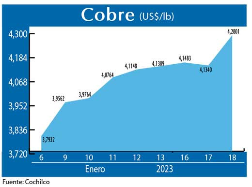 COBRE 180123