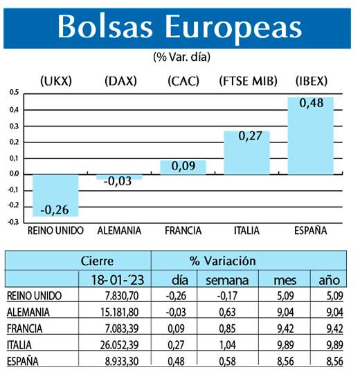 Bolsas Europeas