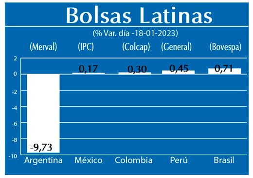 Bolsas Latinas