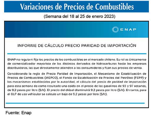 Gasolinas de 93 y 97 octanos 
