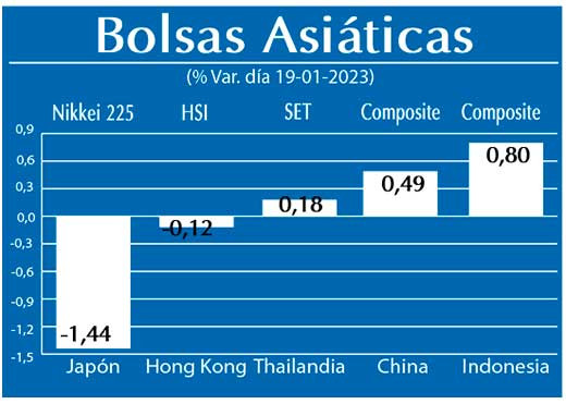Bolsas Asiaticas