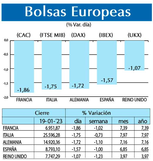 Bolsas Europeas