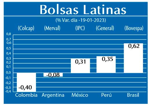 Bolsas Latinas