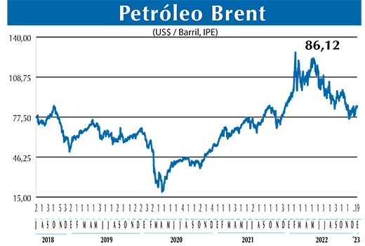 BRENT
