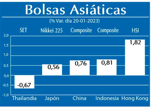 Bolsas Asiaticas