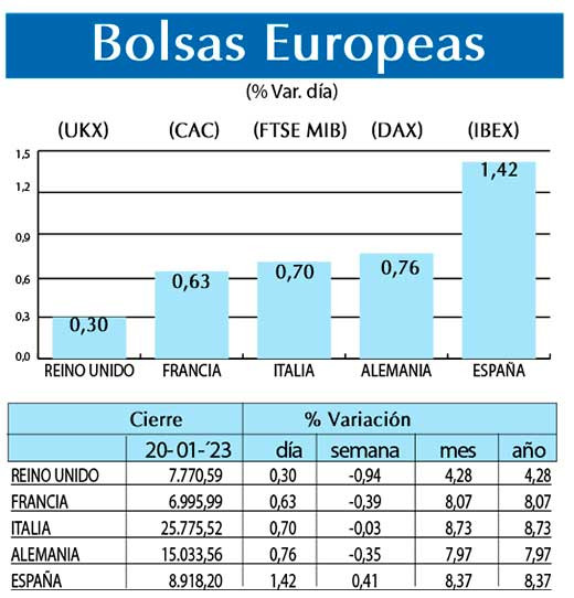 Bolsas Europeas