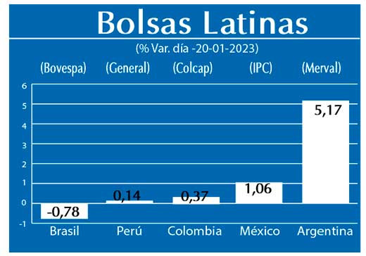 Bolsas Latinas