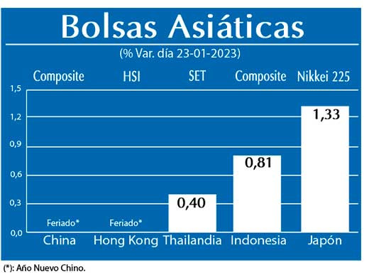 Bolsas Asiaticas