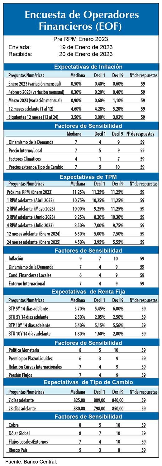 EOF preene23