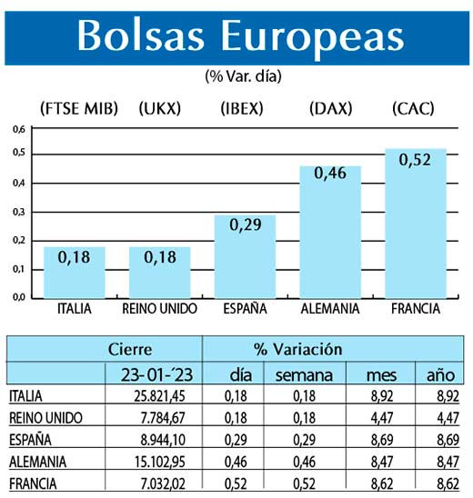 Bolsas Europeas