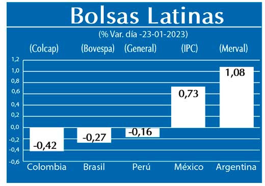 Bolsas Latinas