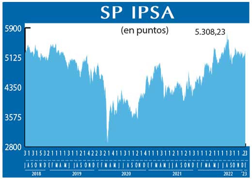SP IPSA