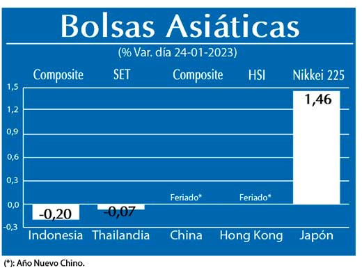 Bolsas Asiaticas