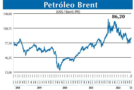 BRENT