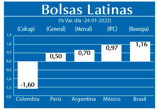 Bolsas Latinas