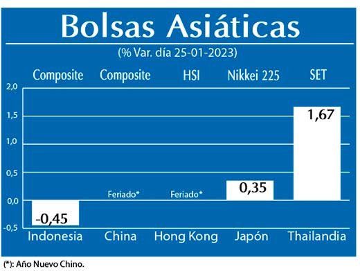 Bolsas Asiaticas