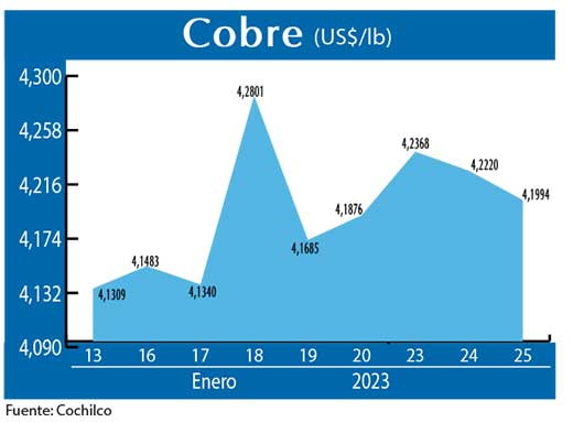 COBRE 250123