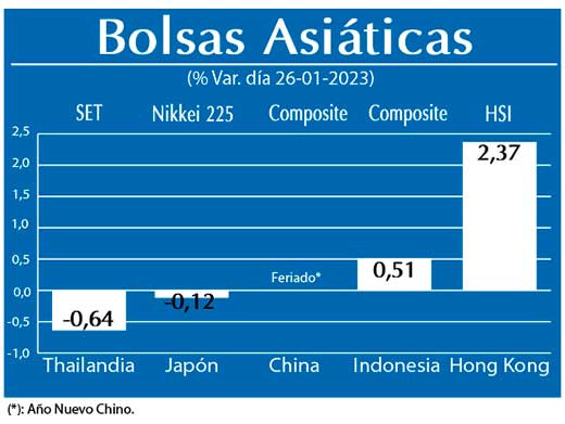 Bolsas Asiaticas