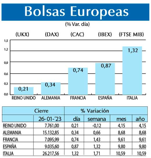 Bolsas Europeas