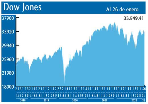 Dow Jones