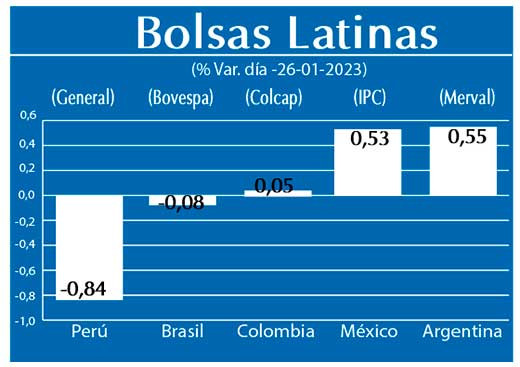 Bolsas Latinas