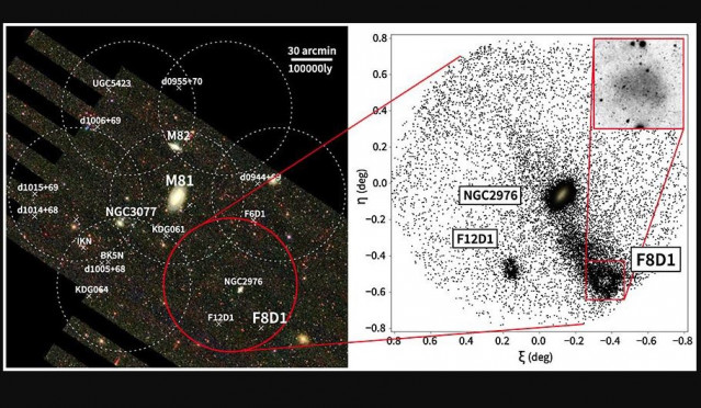 (Izquierda) Huella Del Sondeo Del Grupo M81 (Círculos Blanco Y Rojo) Superpuesta Sobre Una Imagen Del SSDS. (Derecha) Distribución Espacial De Estrellas De La Rama Gigante Roja A La Misma Distancia Que F8D1 En El Campo Delimitado Por El Círculo Rojo