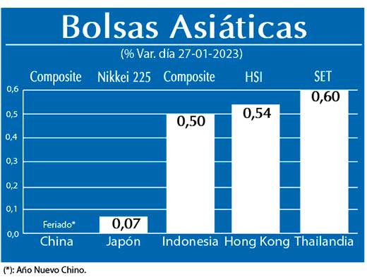 Bolsas Asiaticas