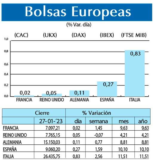 Bolsas Europeas