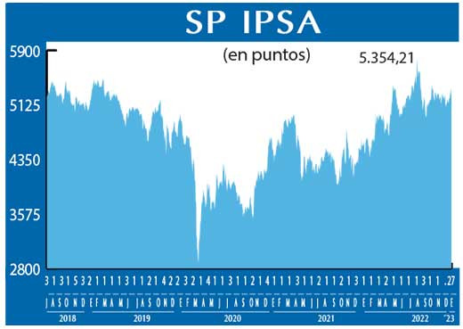 SP IPSA